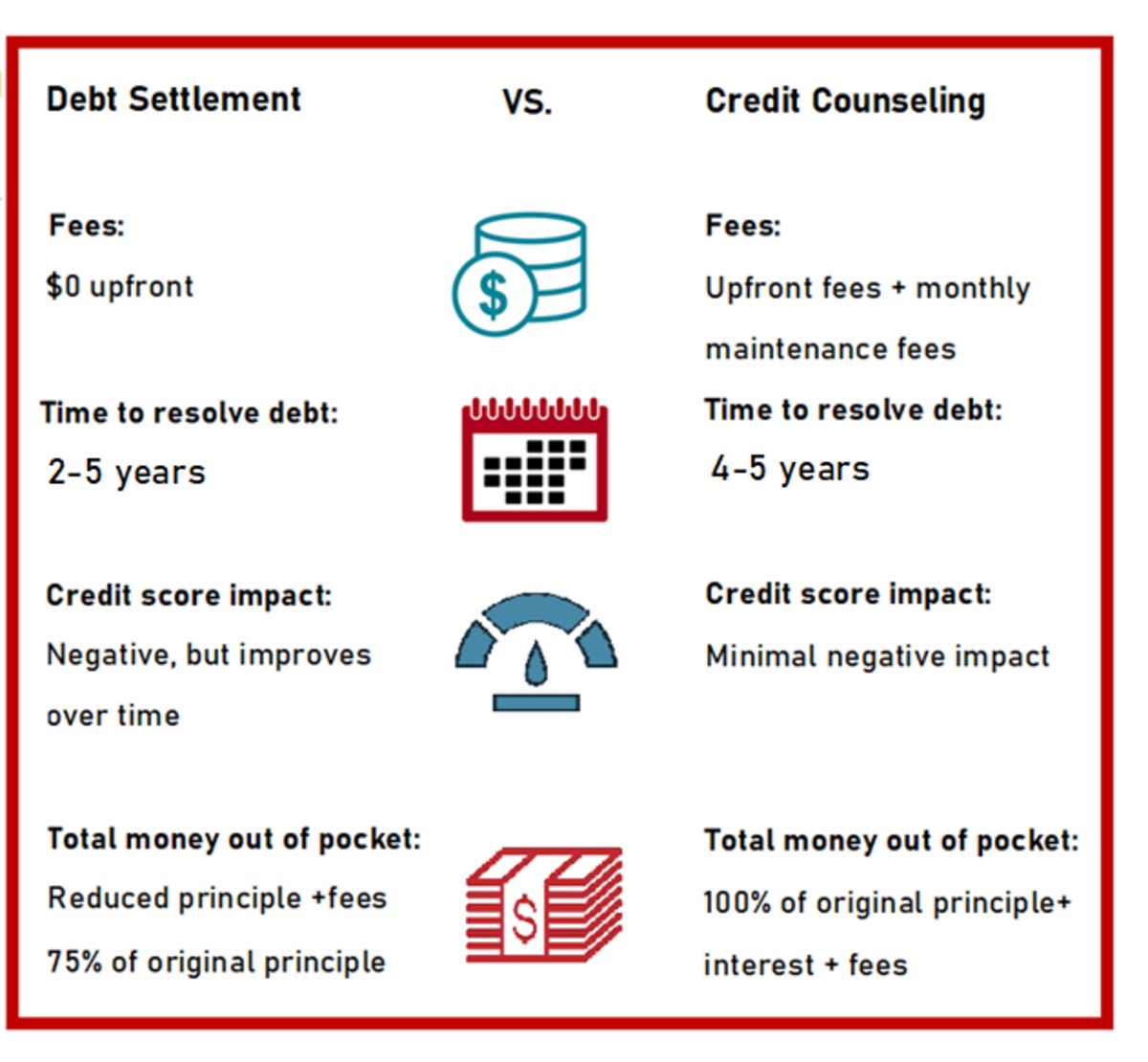 What is Credit Counseling? ClearOne Advantage
